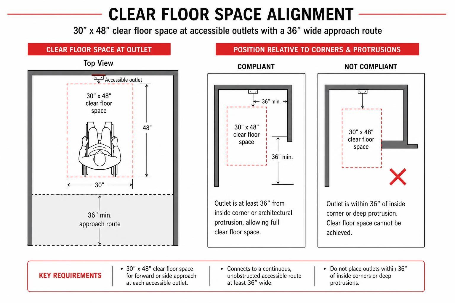clear floor space alignment clear floor space alignment